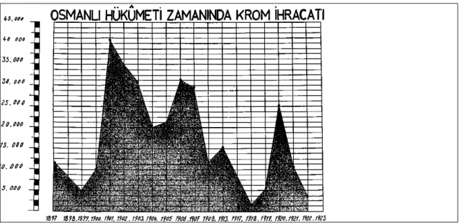 Table 1 Chromium Export in the Time of Ottoman State 