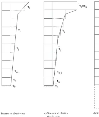 Figure 6. Geometric representation for elastic-plastic analysis 1- The reinforcing bar is analysed elastically once