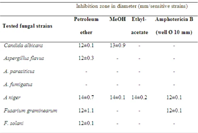 Table  1.  Antibacterial  activity  of  three  extracts  from 