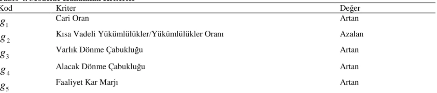 Tablo 4. Modelde Kullanılan Kriterler 