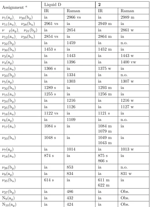 Table 5. Vibrational wavenumber (cm −1 ) of the D in crystal 2. Assignment a Liquid D 2 IR Raman IR Raman ν 1 (a g ) , ν 20 (b g ) ia 2966 vs ia 2989 m ν 11 (a u ) , ν 28 (b u ) 2961 vs ia 2949 m ia ν 2 (a g ) , ν 21 (b g ) ia 2854 ia 2861 w ν 12 (a u ) , 