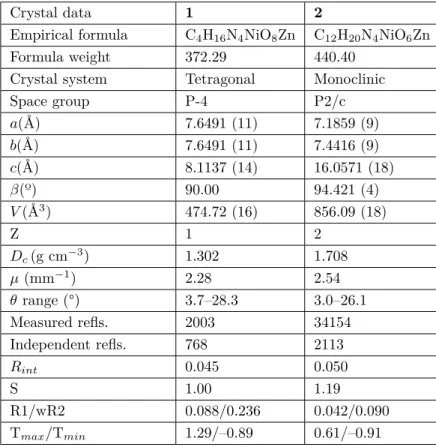 Table 1. Crystal data and structure refinement parameters for crystals 1 and 2.