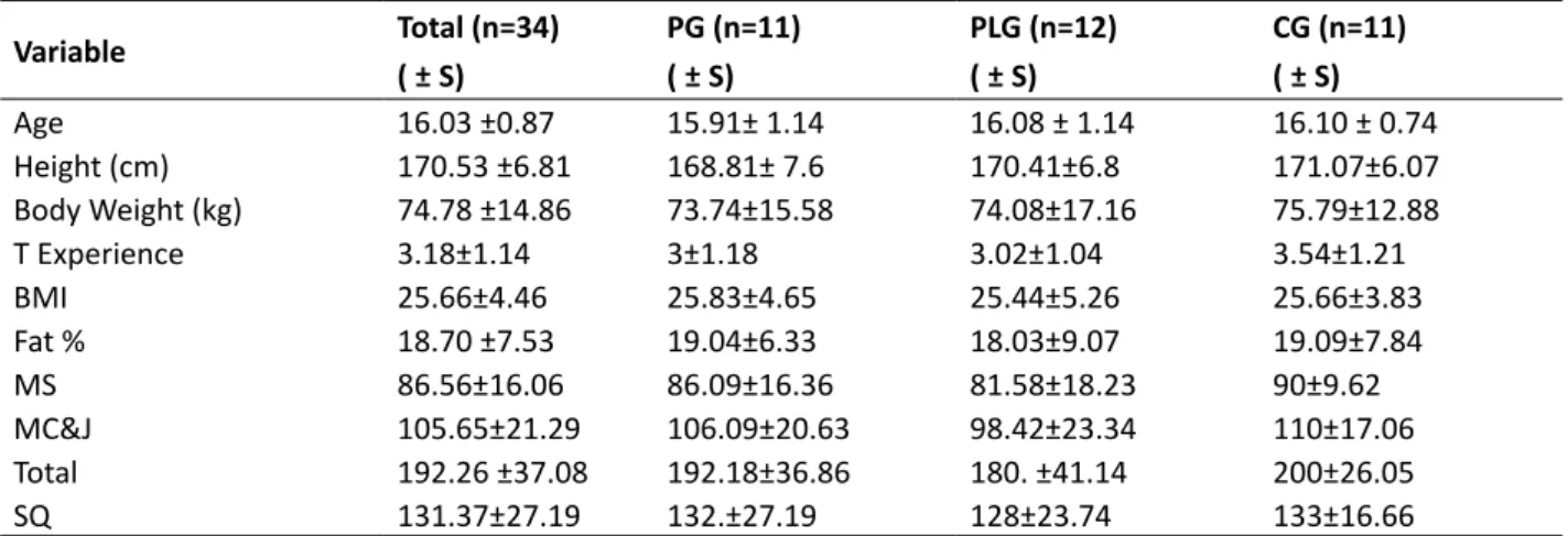 Table 1. Some physical anthropometrical and performance characteristics of subjects