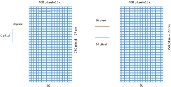 Şekil 3. Ray görüntü işleme yöntemleri a)Yatay-Dikey Yöntem b)Yatay-Yatay Yöntem 