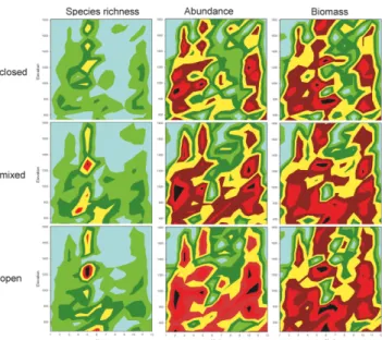 Fig. 5. Three-dimensional contour plots using the Wafer fi t method  to visualize the variations in species richness, abundance and  bio-mass along altitudinal, seasonal and habitat gradients