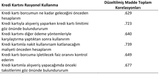 Tablo 4: Kredi Kartı Rasyonel Kullanım Ölçeği Değişkenleri