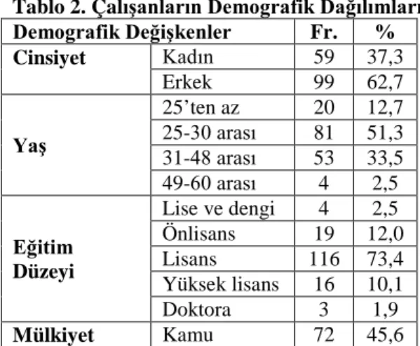 Tablo 2. Çal ışanların Demografik Dağılımları 