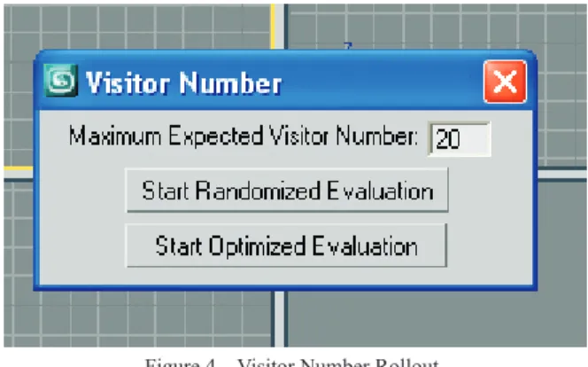 Figure 4 – Visitor Number Rollout.