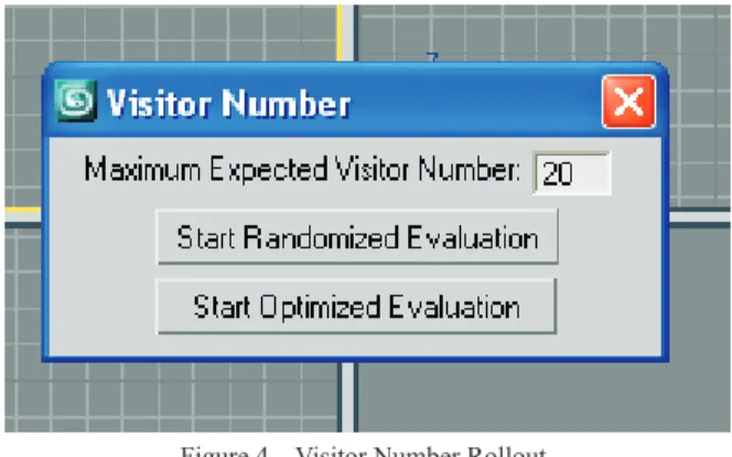 Figure 4 – Visitor Number Rollout.