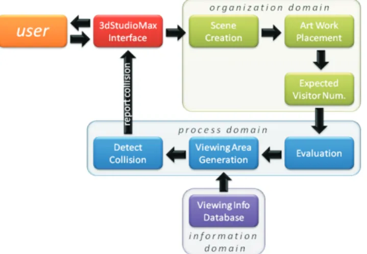 Figure 5 – Evaluation system architecture.