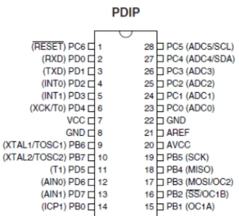 Şekil  4.  Mikrodenetleyisinin  giriş  ve  çıkışları  (Inputs  and outputs of microcontroller) 