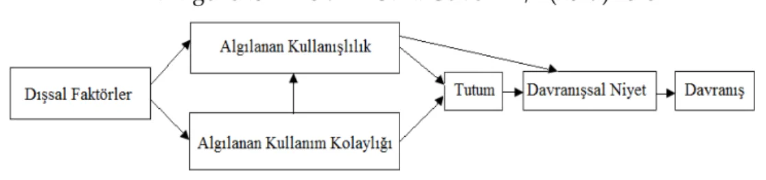 Şekil 1.2: Klasik TKM, Kaynak: Davis vd., 1989.  