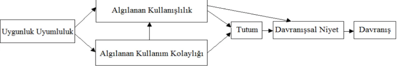 Şekil 3: Genişletilmiş TKM , Kaynak: Uğur ve Türkmen, 2014. 