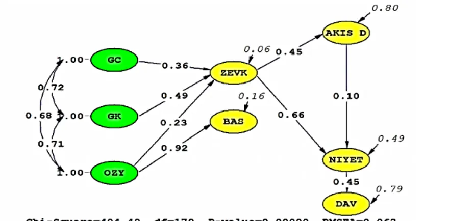 Şekil 3: Özetleyici Path Modeli 