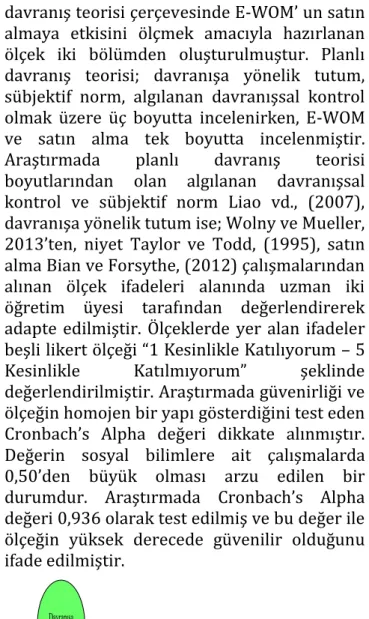 Şekil 1: Araştırma Modeli 