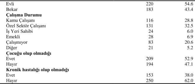 Tablo 2. Ölçüm Modeli Sonuçları 