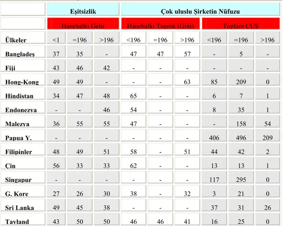 Tablo II. ÇUŞ ve Sosyal Dengesizlikler 