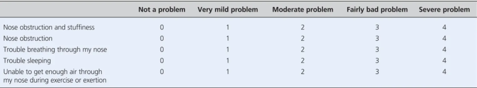 Table 1. Questionnaire of NOSE scale.