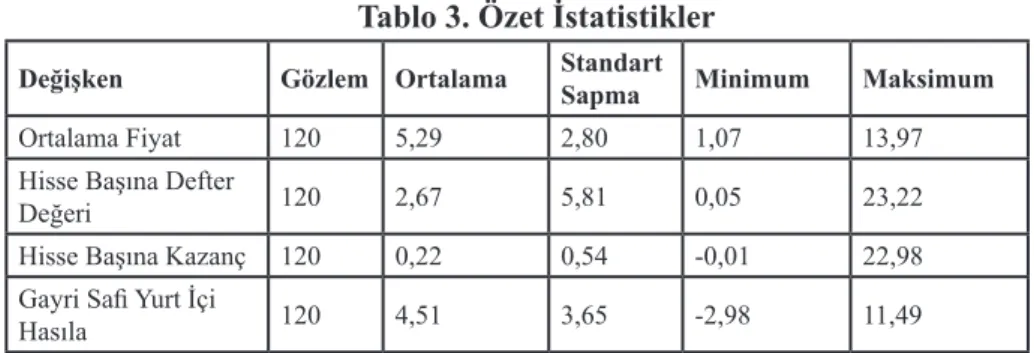 Tablo 3. Özet İstatistikler