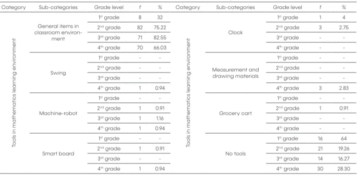 Figure 2. Sample Drawings Related to the People in Mathematics Learning Environment