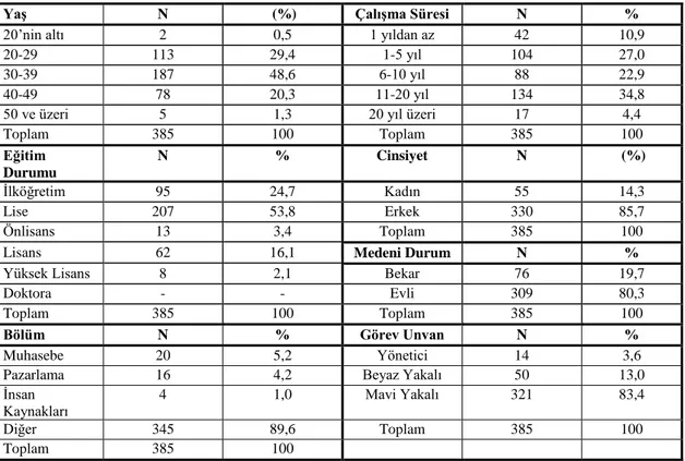 Tablo 1: İşgörenlerin Demografik Özelliklerine İlişkin Bulgular 