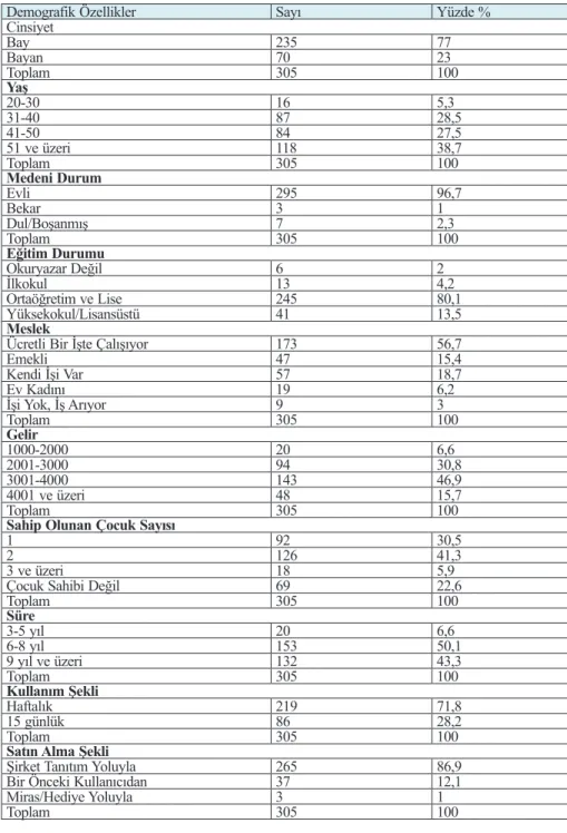 Tablo 1: Katılımcıların Demografik Özellikleri