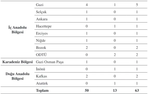 Tablo 7 devam