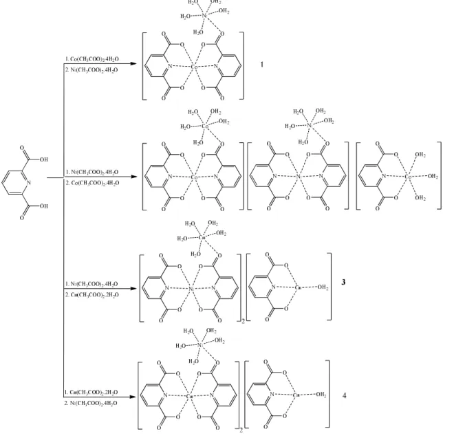 Table  1.  In  the  high  frequency  region,  weak  bands  3067-3098  cm -1   are  attributed  to  the  stretching vibrations of aromatic C-H for all compounds