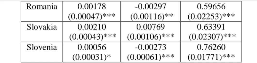 Table 8.Panel Causality Findings I 