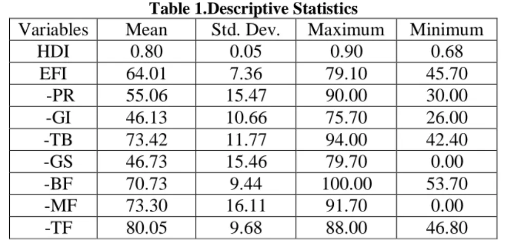 Table 1.Descriptive Statistics 