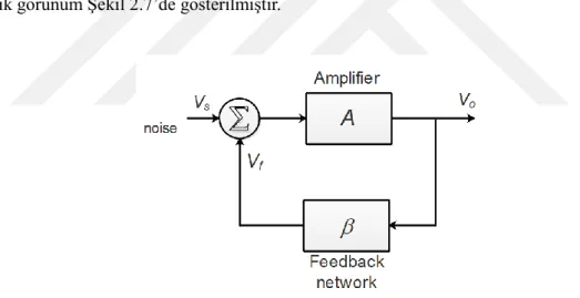 Şekil 2.7. Osilatör Ģematik gösterimi. 