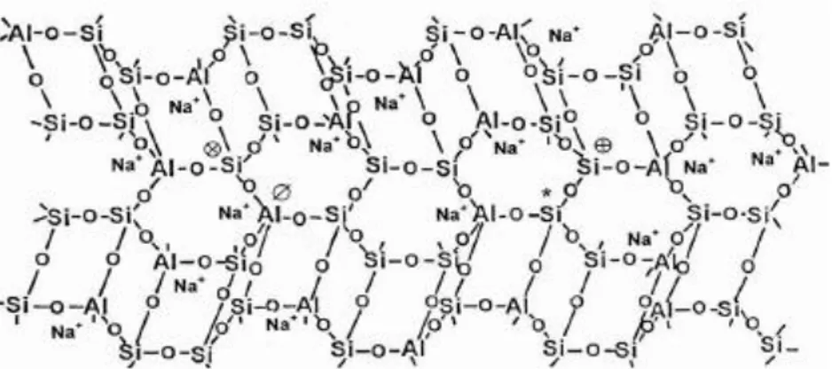 Şekil 2.4. NaOH içerikli kaolenin bağ yapısı (Davidovits, 1976). 