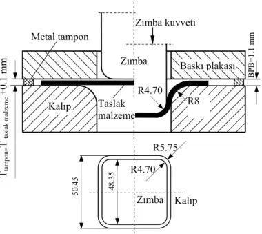 Şekil 1. Deneylerde kullanılan takım geometrisi. 