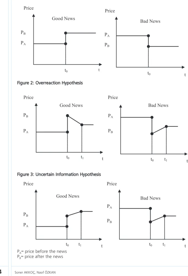 Figure 1: Efficient Market Hypothesis 