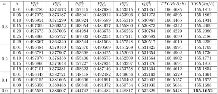 Table 5. Continued.