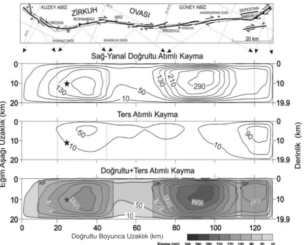 Figure 6. The map of surface ruptures of the 10 May 1997 Qa’enat earthquake (top) and the slip distribution  model preferred for the variable-rake (between 90º-180º) inversion trials (bottom)