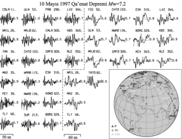 Figure 7. The comparison observed waveforms (continuous line) and synthetic waveforms (dashed line) for the  preferred slip distribution model resulted from the variable-rake inversions for the May 10, 1997 Qa’enat  earthquake