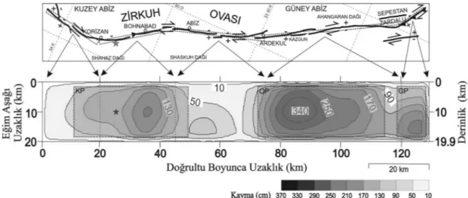 Figure 4. The map of surface ruptures of the 10 May 1997 Qa’enat earthquake (top) and the slip distribution model  preferred for the fixed-rake inversion trials (bottom)