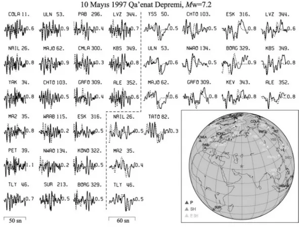 Figure 5. The comparison observed waveforms (continuous line) and synthetic waveforms (dashed line) for the  preferred slip distribution model resulted from the fixed-rake inversions for the May 10, 1997 Qa’enat  earthquake