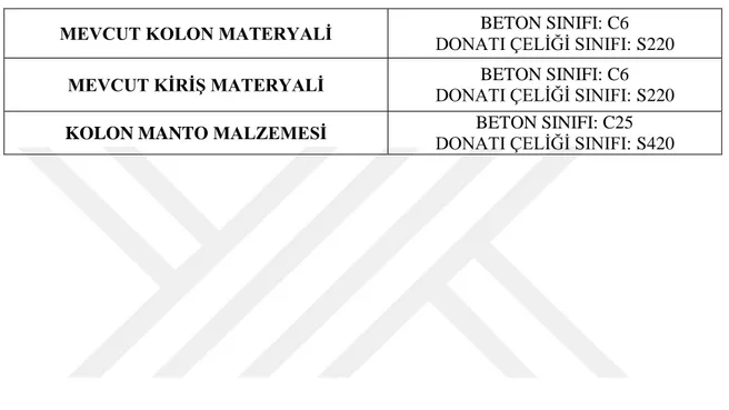 Çizelge 8.1. Mevcut kolon ve kiriş elemanlarının beton ve donatı çeliği sınıfları. 