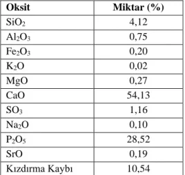 Çizelge 4.3. Fosfatın kimyasal analizi. 