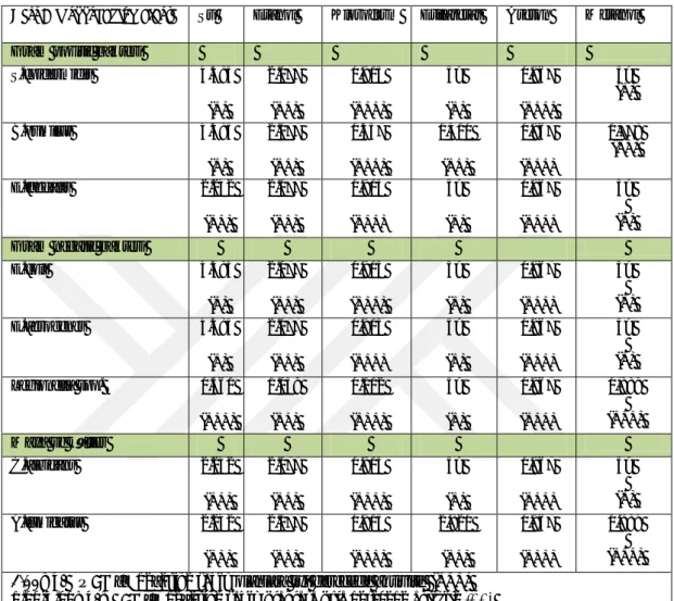 Çizelge 3.4.  Menengiç kahvesi  (Pistacia  spp.)’nin  kullanılan  test  mikroorganizmalarına  karşı  gösterdikleri MİK (mg/mL) değeri