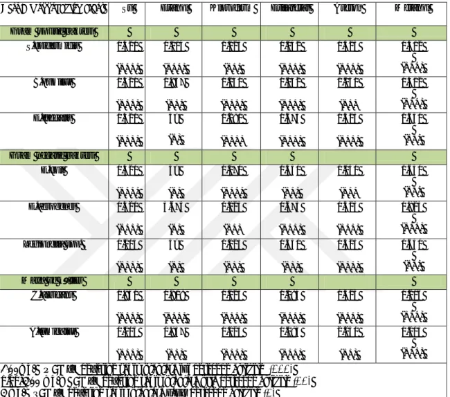 Çizelge  3.6.  Şerbetçi  otu  (Humulus  spp.)’nun  kullanılan  test  mikroorganizmalarına  karşı  gösterdikleri MİK (mg/L) değerleri