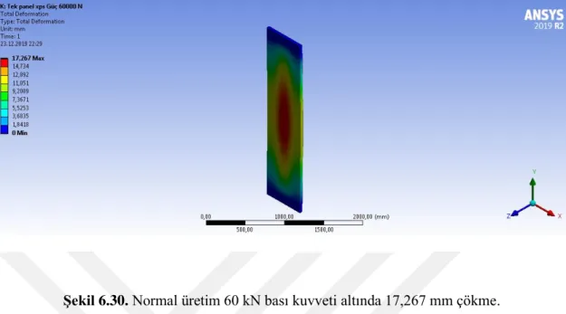 Şekil 6.30. Normal üretim 60 kN bası kuvveti altında 17,267 mm çökme. 