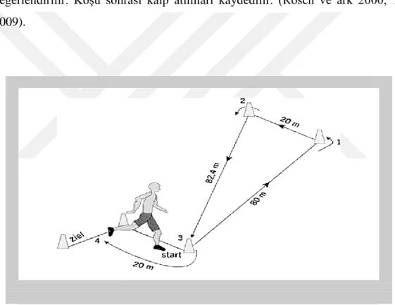 ġekil 3.5.4.3. Three-Corner Run Test (Rösch ve ark 2000, Taşkın2009).
