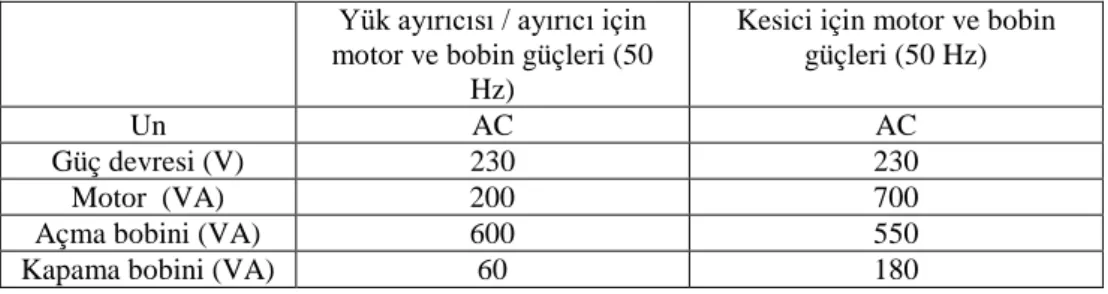 Çizelge 3.3.  Yük ayırıcısı, ayırıcı ve kesici için motor ve bobin güçleri örneği (Schneider 