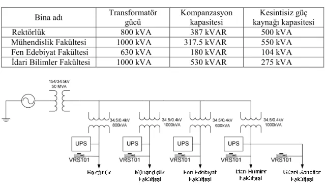 Çizelge 1.  Transformatör yük değerleri 
