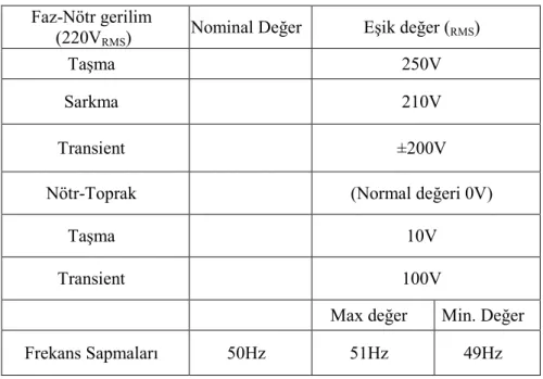 Çizelge 2.  Cihaz ayar değerleri 