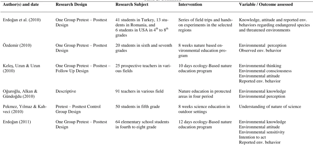 Table 2. Continued