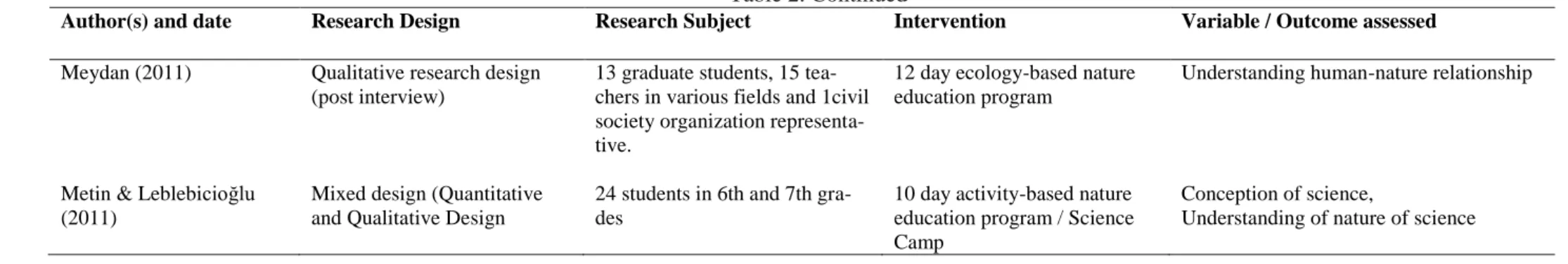 Table 2. Continued